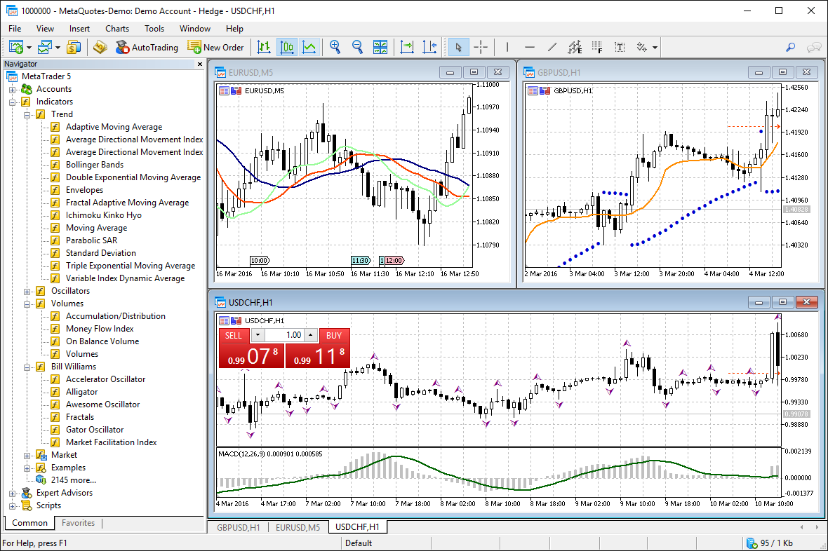 mt5 charts