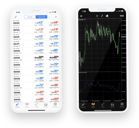 mobile with mt5 charts & prices