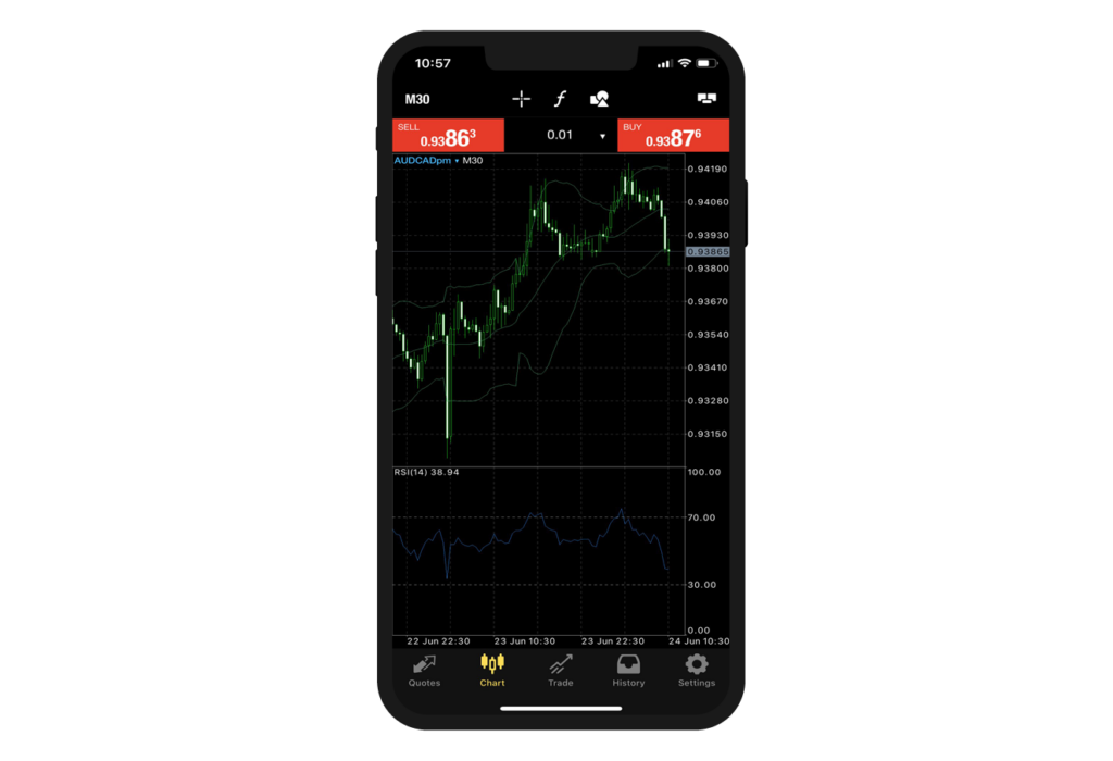 mobile displaying trading charts