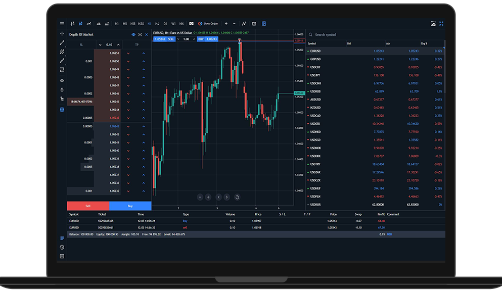 Exness Forex & Cfds - How To Be More Productive?